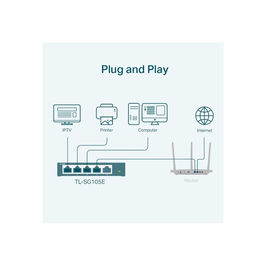 5-portový gigabitový Easy Smart sieťový prepínač