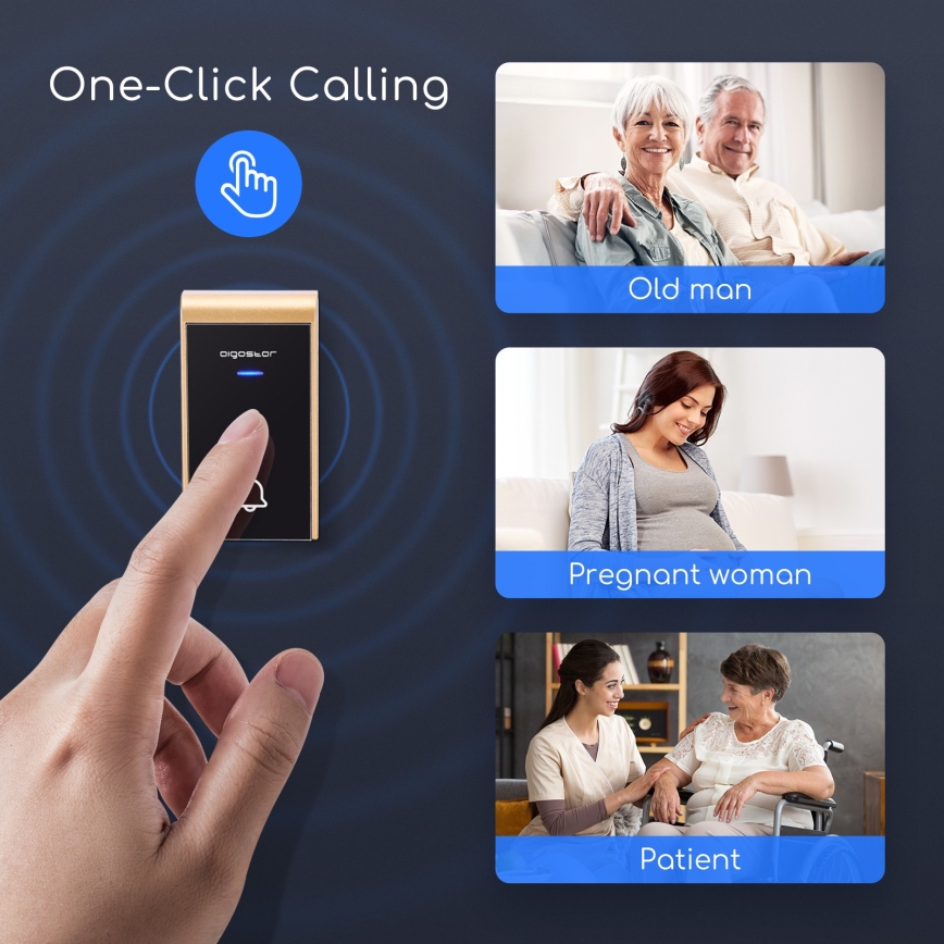 Prst stláča tlačidlo bezdrôtového volacieho zariadenia. Na displeji sú fotografie seniora, tehotnej ženy a pacientky v invalidnom vozíku. Text: „One-Click Calling“.