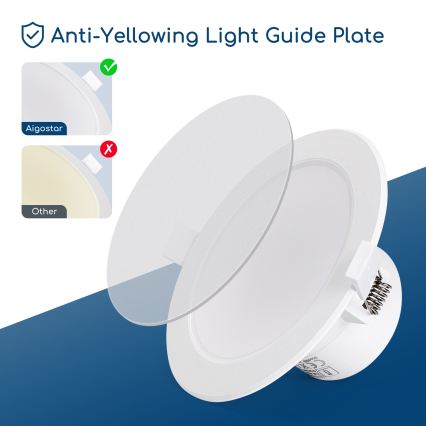 Aigostar - LED Kúpeľňové podhľadové svietidlo LED/15W/230V 4000K IP44 pr. 14,5 cm biela