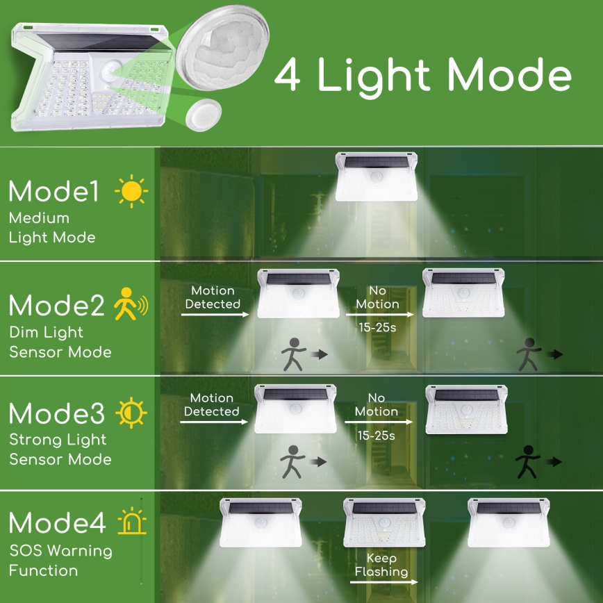Aigostar - LED Vonkajšie solárne svietidlo so senzorom LED/2,4W/5V 1200 mAh IP65