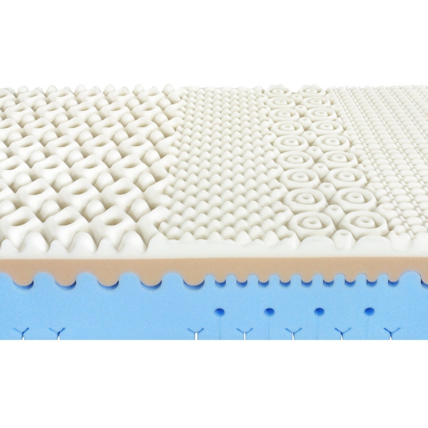 Matrac s viacerými vrstvami peny s rôznymi štruktúrami a vzormi, je zobrazený v priereze. Vrchné vrstvy sú biele, spodná svetlomodrá. Medzi vrstvami je tenká béžová vrstva.