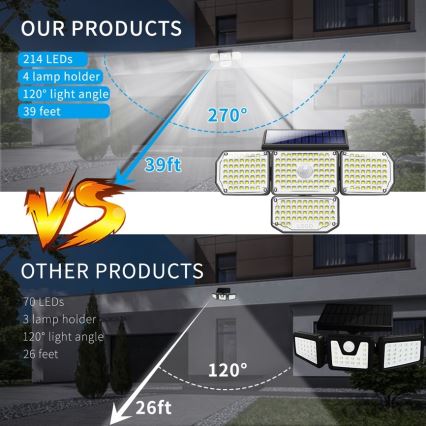 Brilagi - LED Solárne nástenné svietidlo so senzorom WALLIE LED/5W/5,5V 2400 mAh IP65