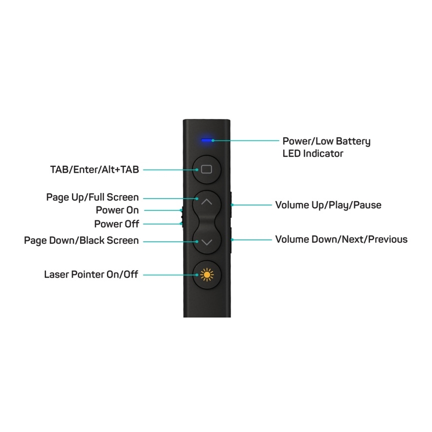 CONNECT IT CLP-2050-BK - Bezdrôtový prezentér s laserovým ukazovadlom 1xAAA