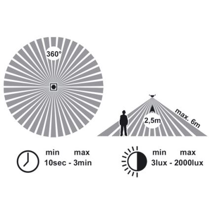 LED Stropné svietidlo so senzorom VERA LED/12W/230V