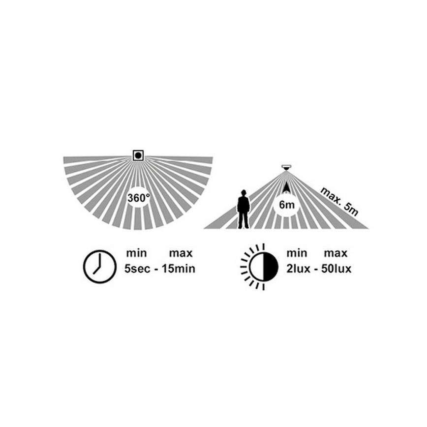 LED Vonkajšie stropné svietidlo so senzorom MARTIN LED/25W/230V 3000/4000K pr. 35 cm IP65 biela
