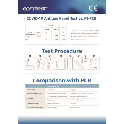 ECOTEST RAPID - Antigénový rýchlo test na COVID-19, balenie 20ks