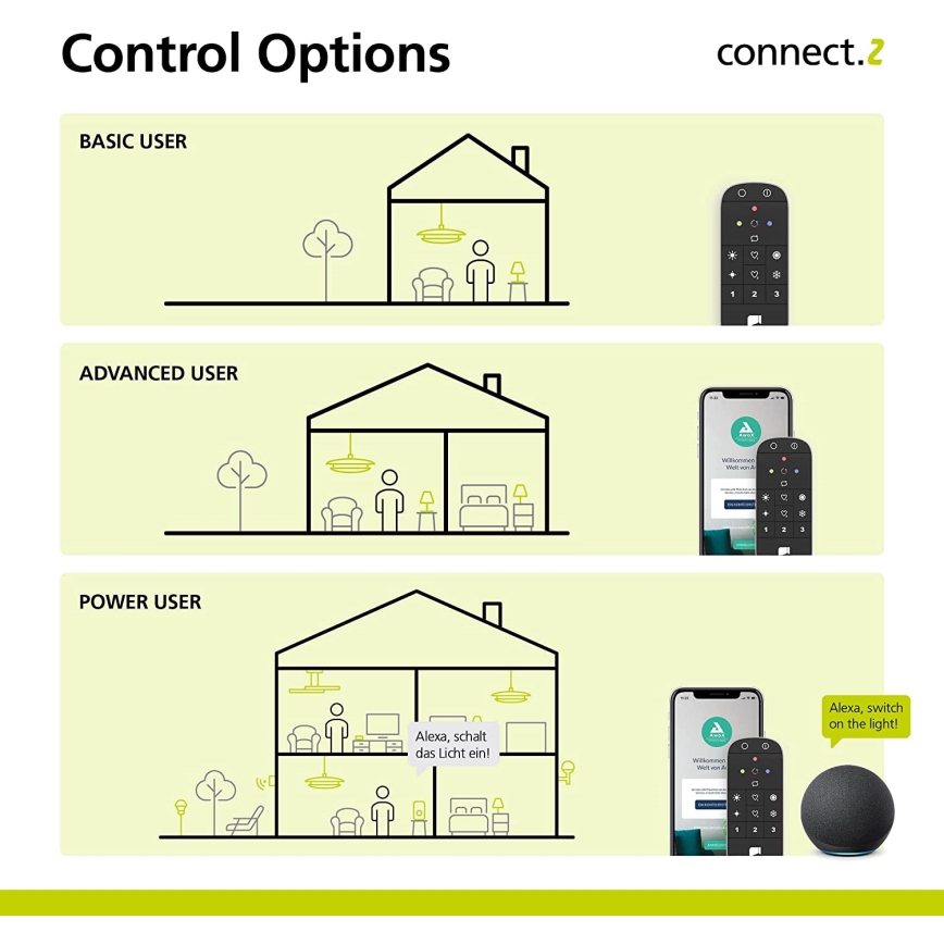 Eglo 31753 - Diaľkové ovládanie CONNECT-Z 2xAAA Bluetooth