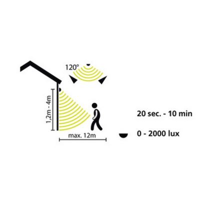 Senzor deteguje pohyb osoby v rozsahu 12 metrov a uhla 120 stupňov. Čas zapnutia je 20 sekúnd až 10 minút, citlivosť na svetlo 0-2000 luxov. Senzor je namontovaný na stene, v rozmedzí výšky 1,2m - 4m.