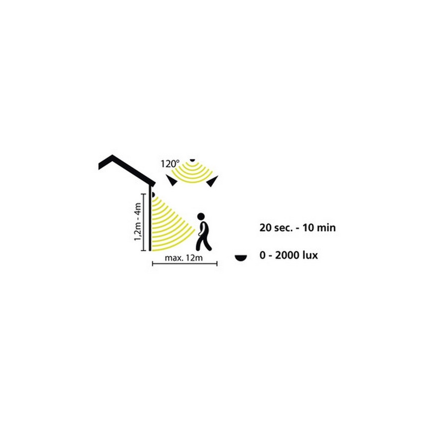 Senzor deteguje pohyb osoby v rozsahu 12 metrov a uhla 120 stupňov. Čas zapnutia je 20 sekúnd až 10 minút, citlivosť na svetlo 0-2000 luxov. Senzor je namontovaný na stene, v rozmedzí výšky 1,2m - 4m.