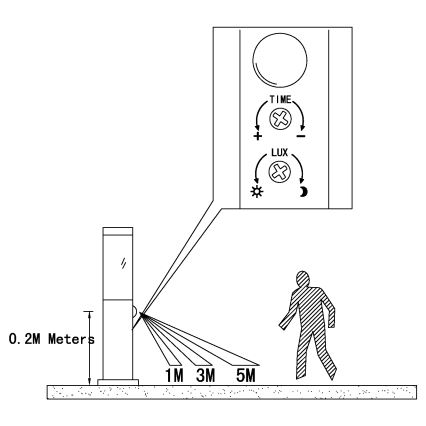 Eglo - Vonkajšia lampa so senzorom 1xE27/15W/230V IP44