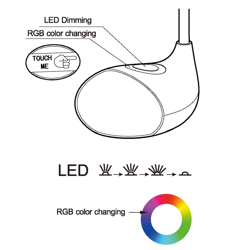 LED lampa s dotykovým ovládaním stmievania a RGB farebných zmien. Na obrázku je znázornený tvar lampy, dotykový senzor s popisom „TOUCH ME“ a schéma stmievania a farebných zmien LED osvetlenia.