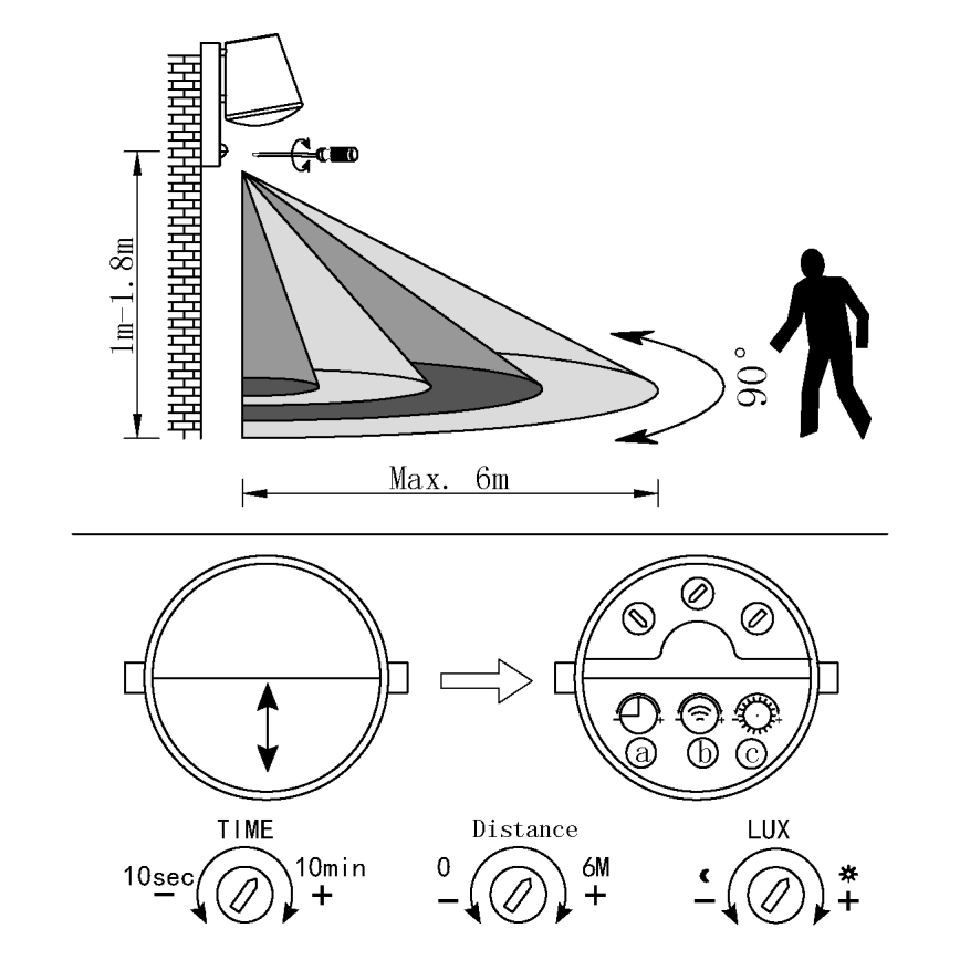 Senzorový svetlomet detekuje pohyb v rozsahu 6 metrov a uhle 90 stupňov. Nastavenie: čas (10 sekúnd - 10 minút), vzdialenosť (0-6m), citlivosť na svetlo.