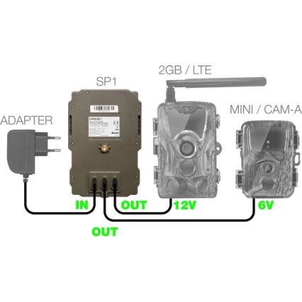 Evolveo - StrongVision SP1, solárny panel pre EVOLVEO