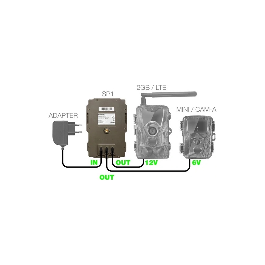 Evolveo - StrongVision SP1, solárny panel pre EVOLVEO