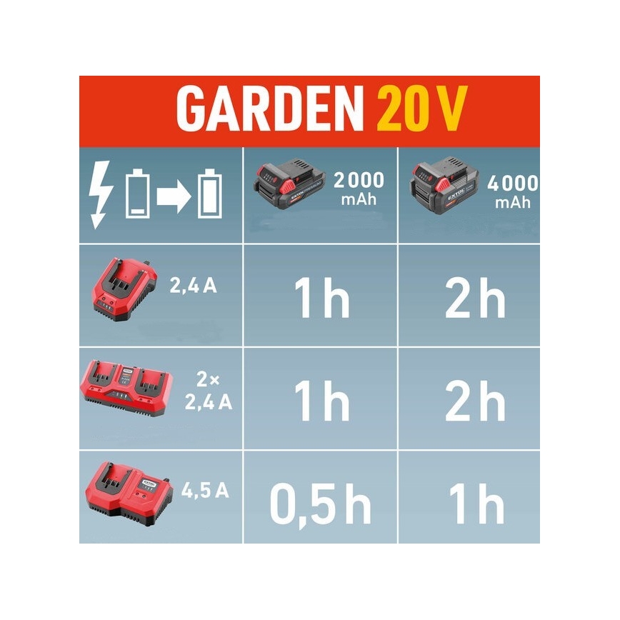 Extol Premium - Duálna nabíjačka akumulátorových batérií 2x2,4A 230V