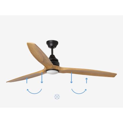 FARO 33719DC - LED Stmievateľný stropný ventilátor ALO LED/20W/230V 2700/4000/6500K pr. 152 cm + diaľkové ovládanie