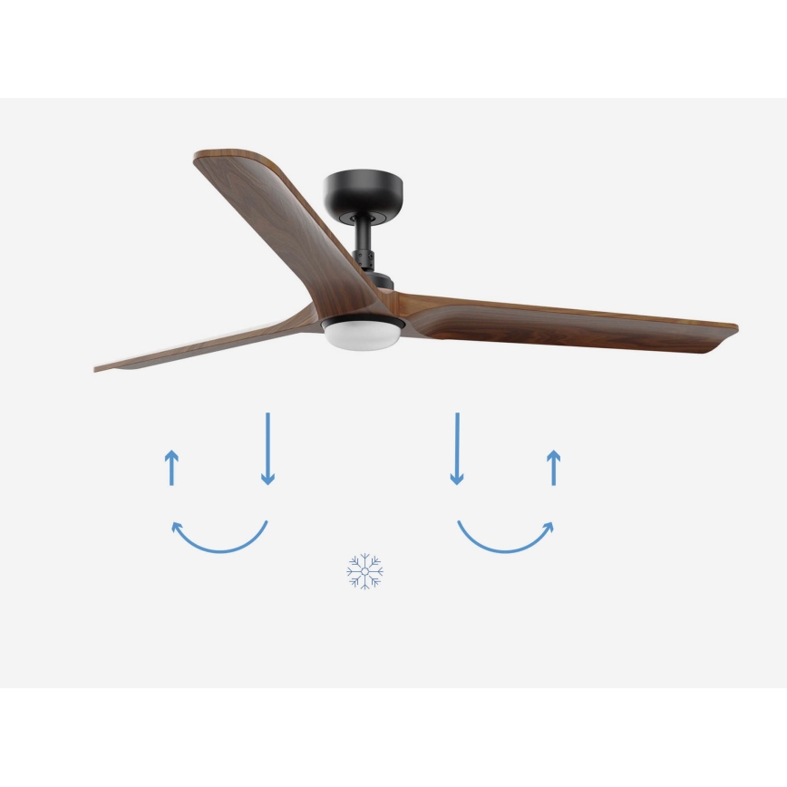 Stropný ventilátor s drevenými lopatkami a čiernym motorom rotuje. Pod ním sú schematické obrázky znázorňujúce smer otáčania pre letný a zimný režim.