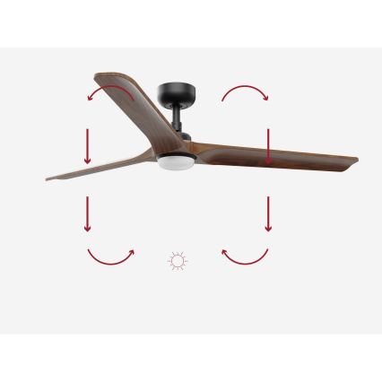 Drevený stropný ventilátor s tromi lopatkami sa otáča. Ventilátor má čierny kovový stred a zabudované svetlo. Na obrázku sú šípky znázorňujúce smer otáčania lopatiek.