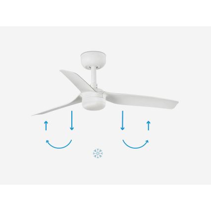 Biely stropný ventilátor s troma lopatkami rotuje. Šípky pod ventilátorom znázorňujú smer otáčania: v lete nadol, v zime nahor. Medzi šípkami je symbol snehovej vločky.