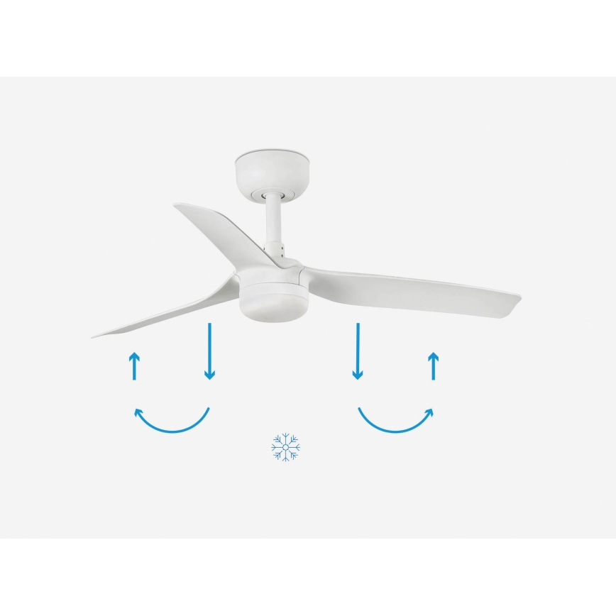 Biely stropný ventilátor s troma lopatkami rotuje. Šípky pod ventilátorom znázorňujú smer otáčania: v lete nadol, v zime nahor. Medzi šípkami je symbol snehovej vločky.