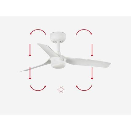 Biely stropný ventilátor s tromi lopatkami rotuje. Šípky naznačujú smer otáčania a pohyb vzduchu. Ventilátor je zobrazený na bielom pozadí.
