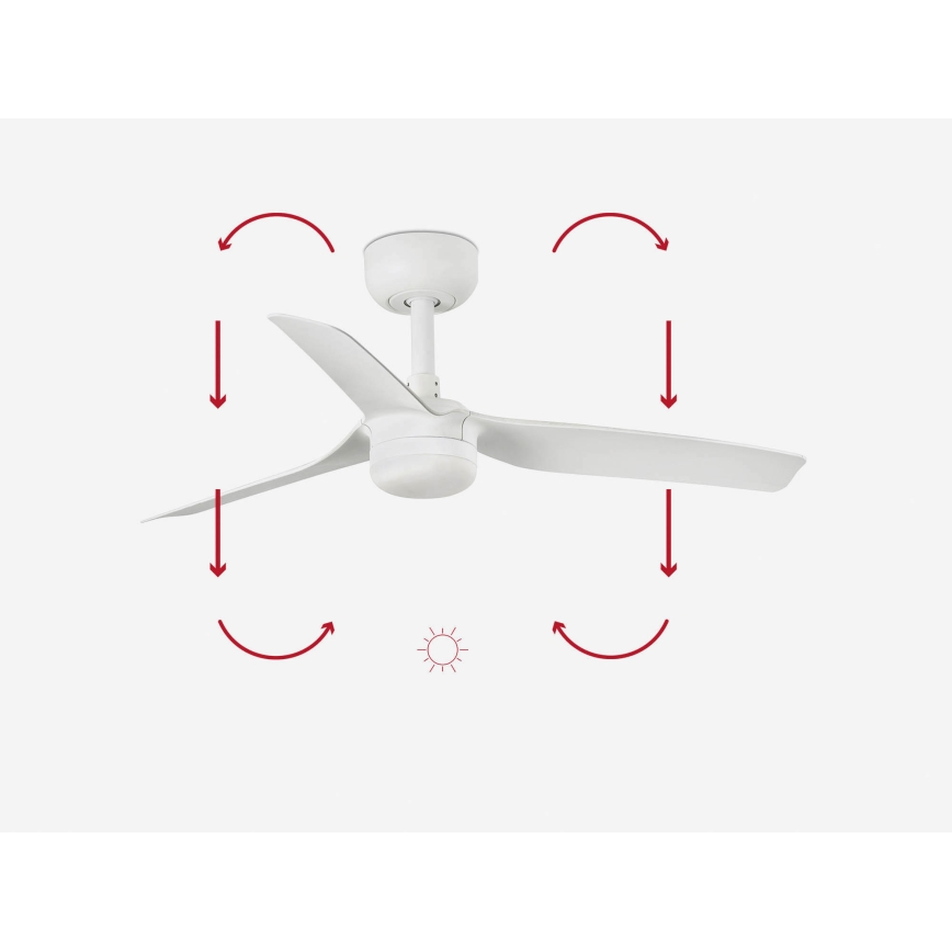 Biely stropný ventilátor s tromi lopatkami rotuje. Šípky naznačujú smer otáčania a pohyb vzduchu. Ventilátor je zobrazený na bielom pozadí.