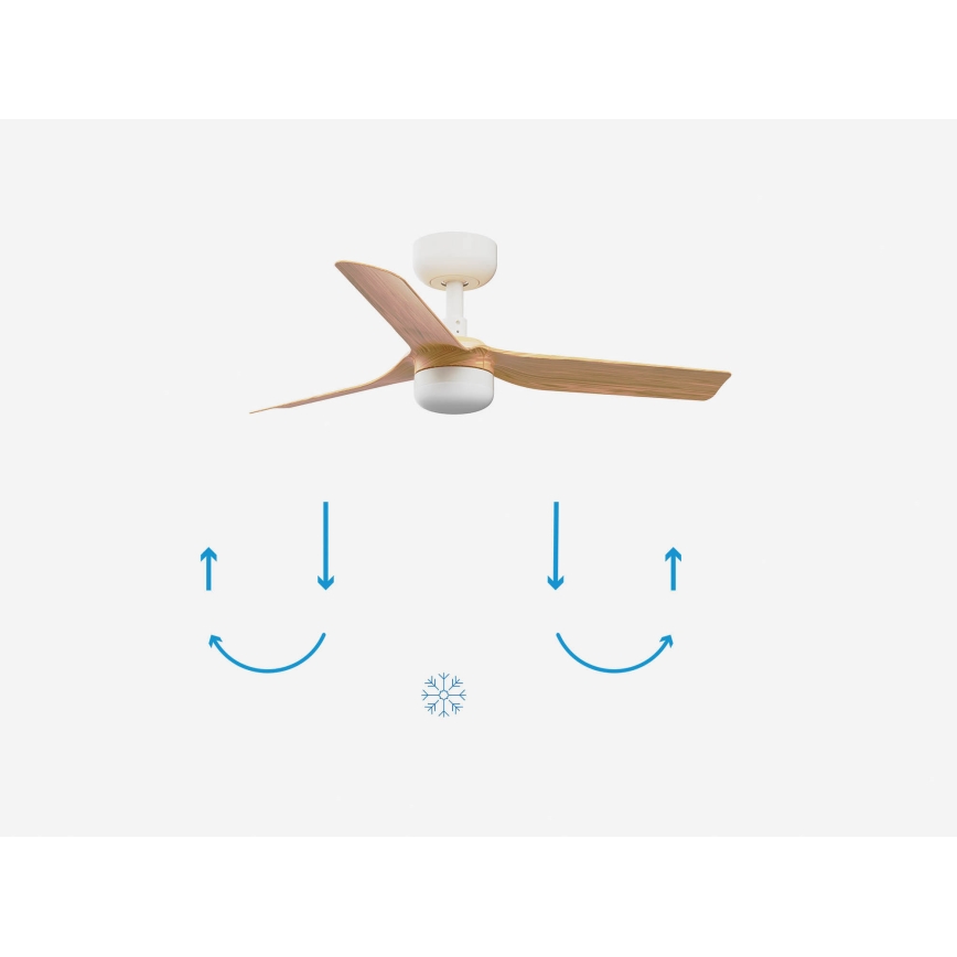 Drevený stropný ventilátor s tromi lopatkami rotuje. Pod ním sú schémy znázorňujúce smer otáčania lopatiek – v lete nahor pre chladenie, v zime nadol pre cirkuláciu tepla. V strede je symbol snehovej vločky.