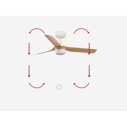 Drevený stropný ventilátor s tromi lopatkami rotuje. Ventilátor je zobrazený na svetlom pozadí s červenými šípkami znázorňujúcimi smer otáčania. V strede je symbol slnka.