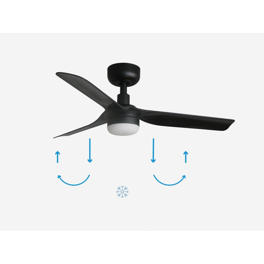 Čierny stropný ventilátor s tromi lopatkami rotuje. Ventilátor má zabudované svetlo. Schéma znázorňuje letný a zimný režim otáčania.