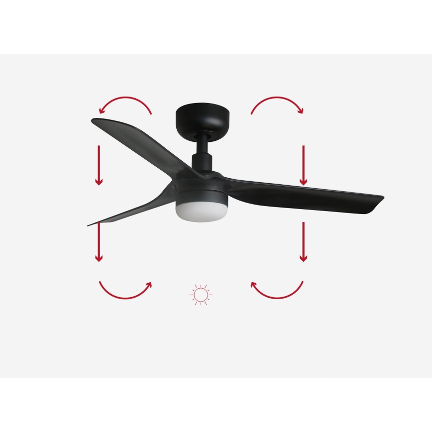 Čierny stropný ventilátor s tromi lopatkami sa otáča. V strede je integrované svetlo. Na obrázku sú znázornené šípky ukazujúce smer otáčania lopatiek.