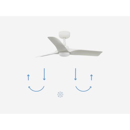 Biely stropný ventilátor s troma lopatkami rotuje. Pod ním sú šípky znázorňujúce smer prúdenia vzduchu – v lete dolu, v zime hore. Medzi šípkami je symbol snehovej vločky.