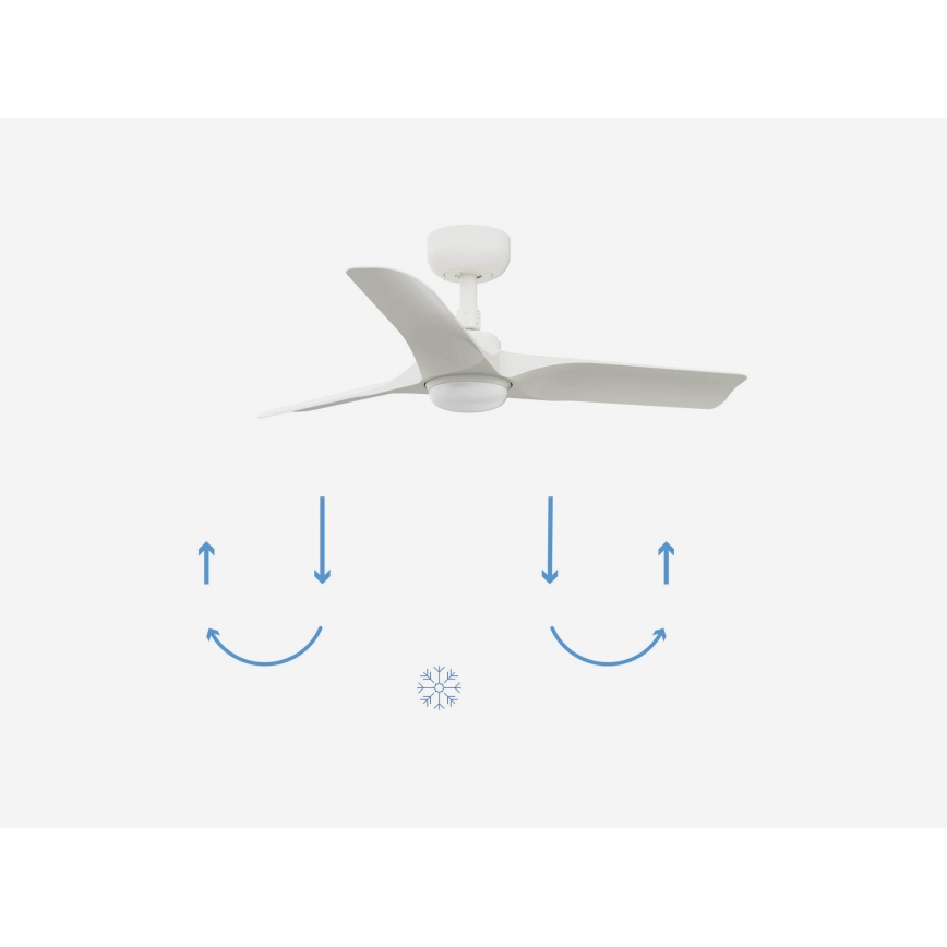 Biely stropný ventilátor s troma lopatkami rotuje. Pod ním sú šípky znázorňujúce smer prúdenia vzduchu – v lete dolu, v zime hore. Medzi šípkami je symbol snehovej vločky.