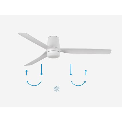 Biely stropný ventilátor s troma lopatkami rotuje. Pod ním sú šípky znázorňujúce smer otáčania lopatiek – v lete smerom nadol, v zime smerom nahor. Medzi šípkami je symbol snehovej vločky.