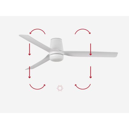 Biely stropný ventilátor s tromi lopatkami rotuje. Šípky znázorňujú smer otáčania lopatiek a prúdenie vzduchu. Na obrázku je tiež symbol slnka.