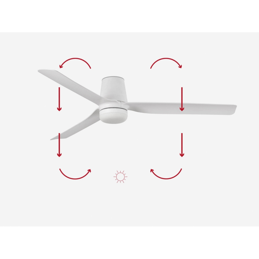 Biely stropný ventilátor s tromi lopatkami rotuje. Šípky znázorňujú smer otáčania lopatiek a prúdenie vzduchu. Na obrázku je tiež symbol slnka.
