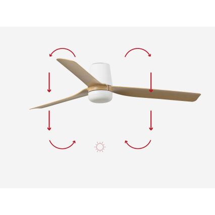Stropný ventilátor s drevenými lopatkami a bielym telom sa otáča. Šípky znázorňujú pohyb lopatiek. Na obrázku je svetlý jednofarebný pozadie.