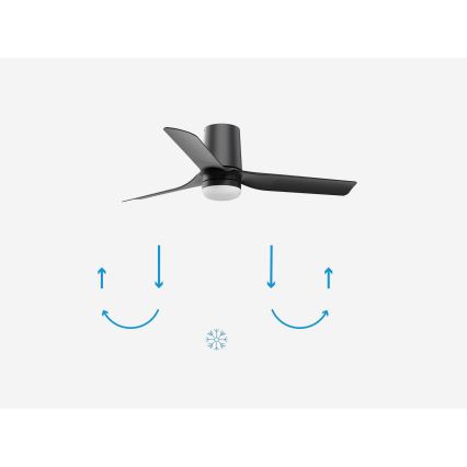 Čierny stropný ventilátor s tromi lopatkami sa otáča. Pod ním sú šípky znázorňujúce letný a zimný režim. Zimný režim je symbolizovaný snehovou vločkou.