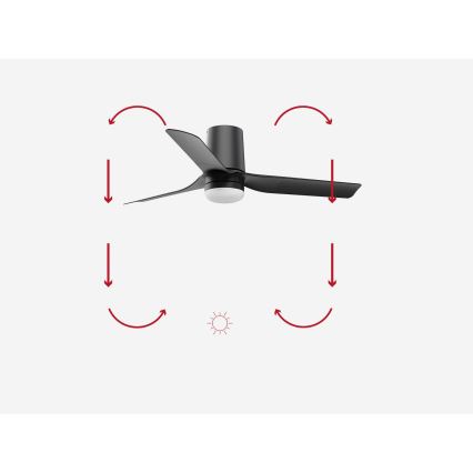 Čierny stropný ventilátor s troma lopatkami rotuje. Ventilátor má zabudované svetlo. Šípky naznačujú smer prúdenia vzduchu.