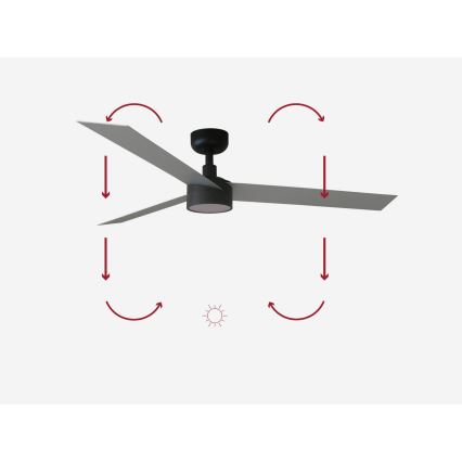 Stropný ventilátor s tromi lopatkami sa otáča. Lopaty sú sivé, motor čierny. Schéma znázorňuje smer otáčania a možnosť nastavenia uhla lopatiek.