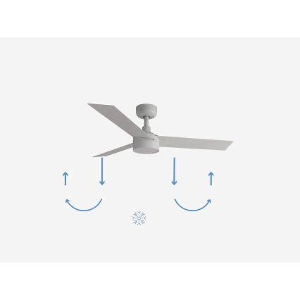 Svetlosivý stropný ventilátor s troma lopatkami rotuje. Schéma znázorňuje smer otáčania lopatiek – v lete nadol, v zime nahor.