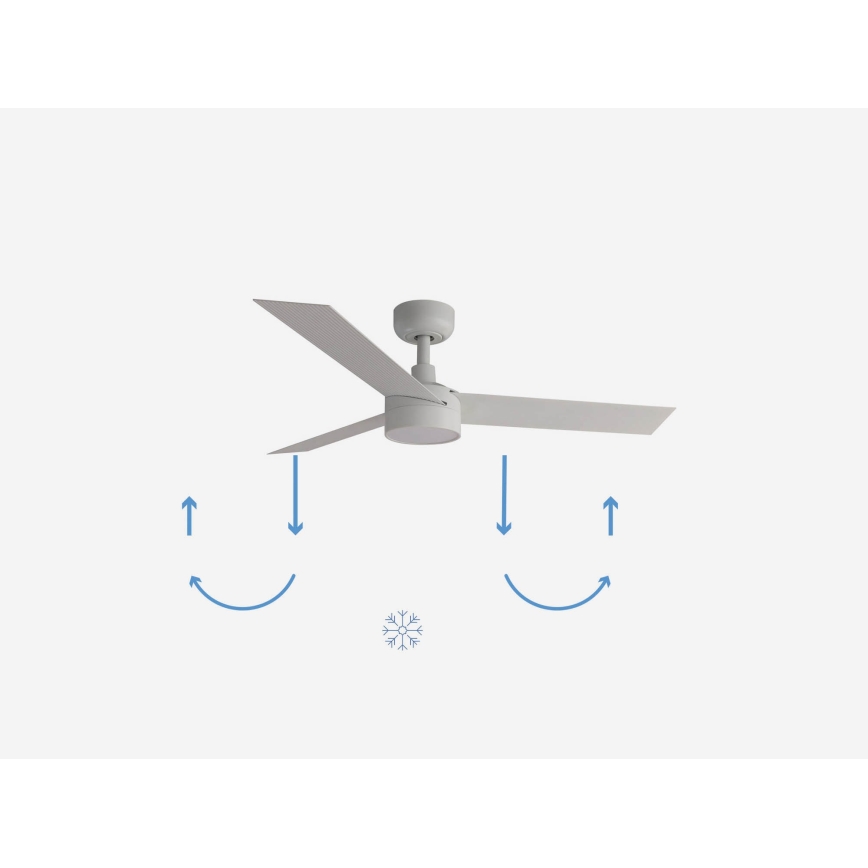 Svetlosivý stropný ventilátor s troma lopatkami rotuje. Schéma znázorňuje smer otáčania lopatiek – v lete nadol, v zime nahor.