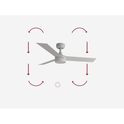 Stropný ventilátor s tromi lopatkami sa otáča. Šípky ilustrujú smer prúdenia vzduchu. Svetlošedá farba.