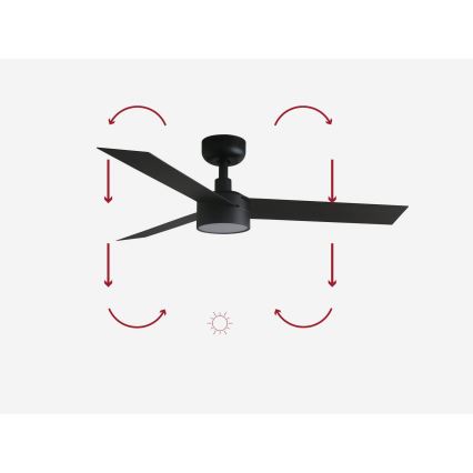 Čierny stropný ventilátor s tromi lopatkami sa otáča. Šípky znázorňujú smer otáčania. Na obrázku je svetlé pozadie.