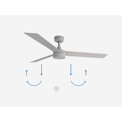 Biely stropný ventilátor s troma lopatkami rotuje. Schéma znázorňuje cirkuláciu vzduchu – v lete smerom dole, v zime smerom hore.