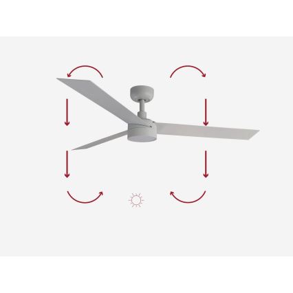 Stropný ventilátor s tromi lopatkami rotuje. Lopatky sú sivé a dlhé. Na obrázku sú znázornené šípky ukazujúce smer otáčania lopatiek.