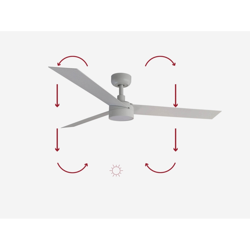 Stropný ventilátor s tromi lopatkami rotuje. Lopatky sú sivé a dlhé. Na obrázku sú znázornené šípky ukazujúce smer otáčania lopatiek.