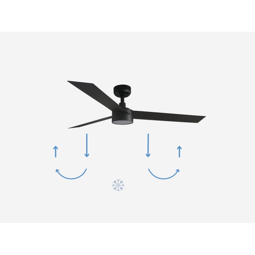 Čierny stropný ventilátor s tromi lopatkami rotuje. Pod ním sú šípky znázorňujúce smer otáčania lopatiek pre letný a zimný režim. Symboly ukazujú cirkuláciu vzduchu a snehovú vločku pre chladenie.