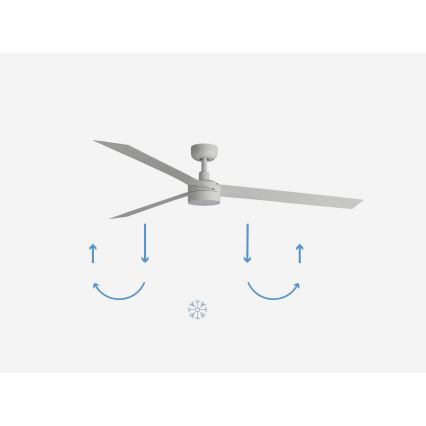 Stropný ventilátor s tromi lopatkami rotuje, čím cirkuluje vzduch. Šípky znázorňujú smer otáčania pre letný a zimný režim. Symboly snehových vločiek označujú zimný režim.