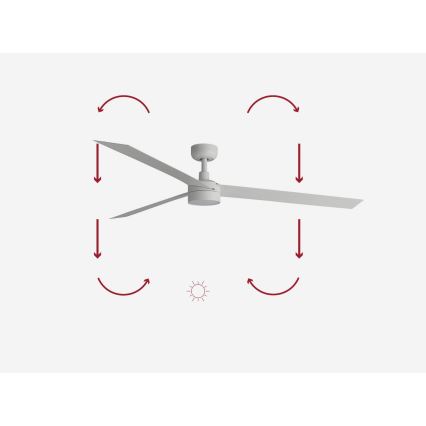 Biely stropný ventilátor s tromi lopatkami sa otáča. Šípky na obrázku znázorňujú smer otáčania. Ventilátor je zobrazený na svetlom pozadí.
