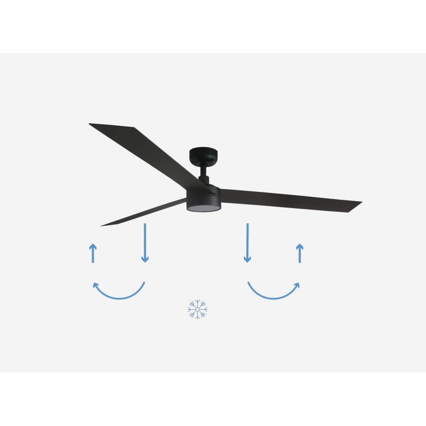 Stropný ventilátor s tromi lopatkami rotujúci v smere alebo proti smeru hodinových ručičiek, v závislosti od ročného obdobia (leto/zima), znázornené šípkami. Ventilátor je čierny, umiestnený na svetlom pozadí.
